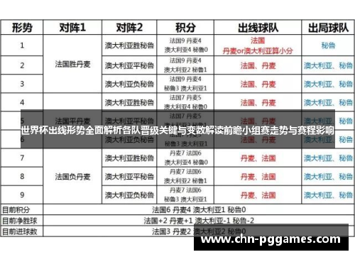 世界杯出线形势全面解析各队晋级关键与变数解读前瞻小组赛走势与赛程影响