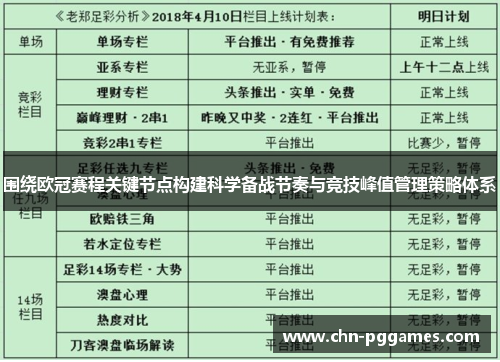 围绕欧冠赛程关键节点构建科学备战节奏与竞技峰值管理策略体系