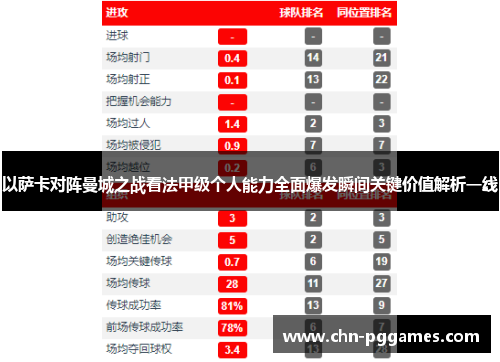 以萨卡对阵曼城之战看法甲级个人能力全面爆发瞬间关键价值解析一线 以萨卡对阵曼城之战看法甲级个人能力全面爆发瞬间关键价值解析一线