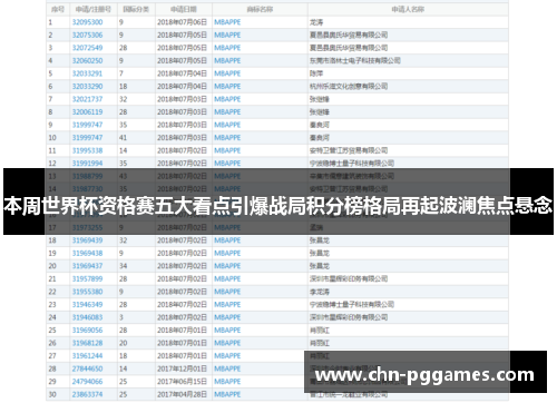 本周世界杯资格赛五大看点引爆战局积分榜格局再起波澜焦点悬念 本周世界杯资格赛五大看点引爆战局积分榜格局再起波澜焦点悬念