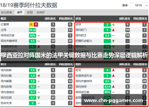 穆西亚拉对阵国米的法甲关键数据与比赛走势深层逻辑解析 穆西亚拉对阵国米的法甲关键数据与比赛走势深层逻辑解析