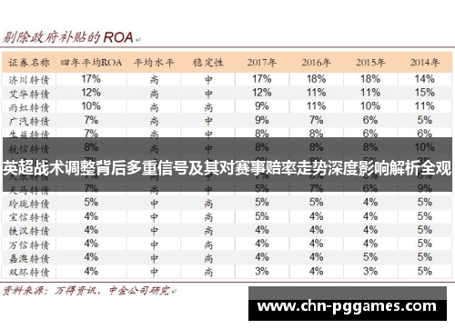 英超战术调整背后多重信号及其对赛事赔率走势深度影响解析全观 英超战术调整背后多重信号及其对赛事赔率走势深度影响解析全观
