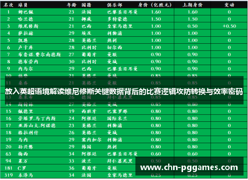 放入英超语境解读维尼修斯关键数据背后的比赛逻辑攻防转换与效率密码 放入英超语境解读维尼修斯关键数据背后的比赛逻辑攻防转换与效率密码